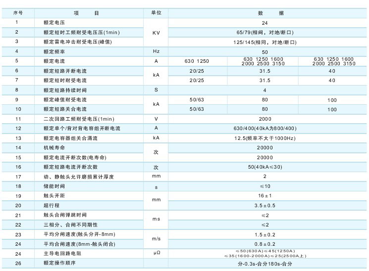 VS1-12C戶(hù)外真空斷路器技術(shù)參數(shù)及規(guī)格含義