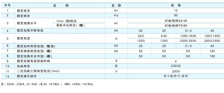 VS1-12戶(hù)內(nèi)真空斷路器技術(shù)參數(shù)及規(guī)格含義